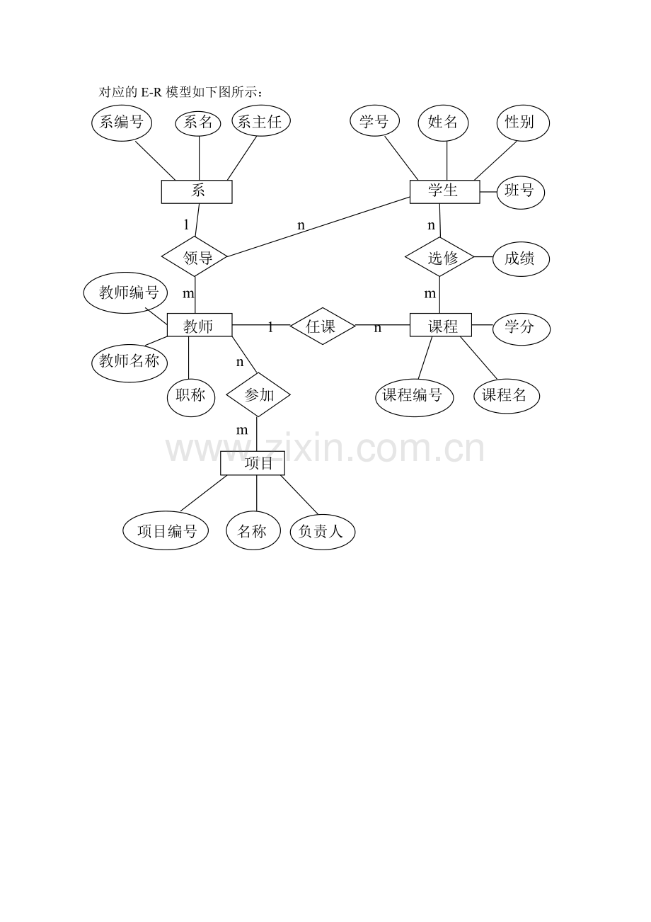 数据库B卷(我附上了部分答案-仅供参考).doc_第3页