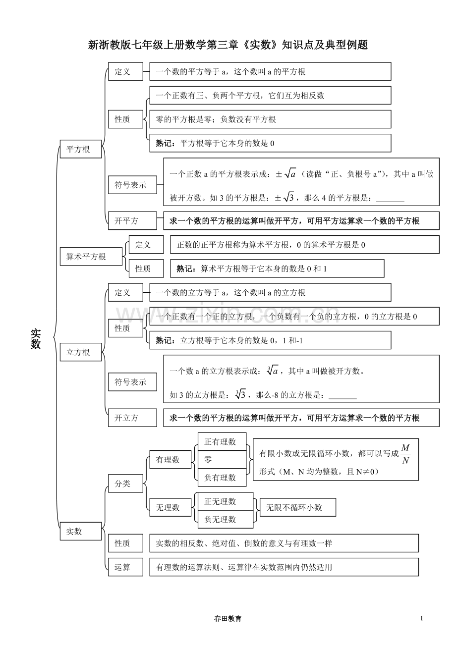 新浙教版七年级上册数学第三章《实数》知识点及典型例题.doc_第1页