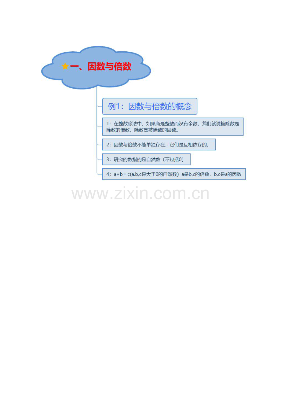 人教版五年级下册第二单元《因数与倍数》思维导图.doc_第3页