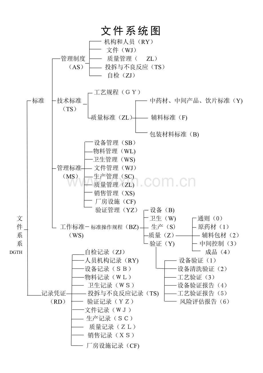 中药饮片2010版GMP文件目录.doc_第2页