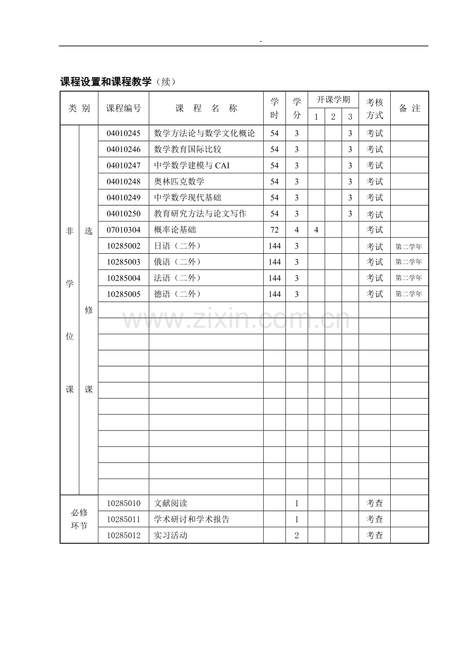 课程与教学论(数学).doc_第2页