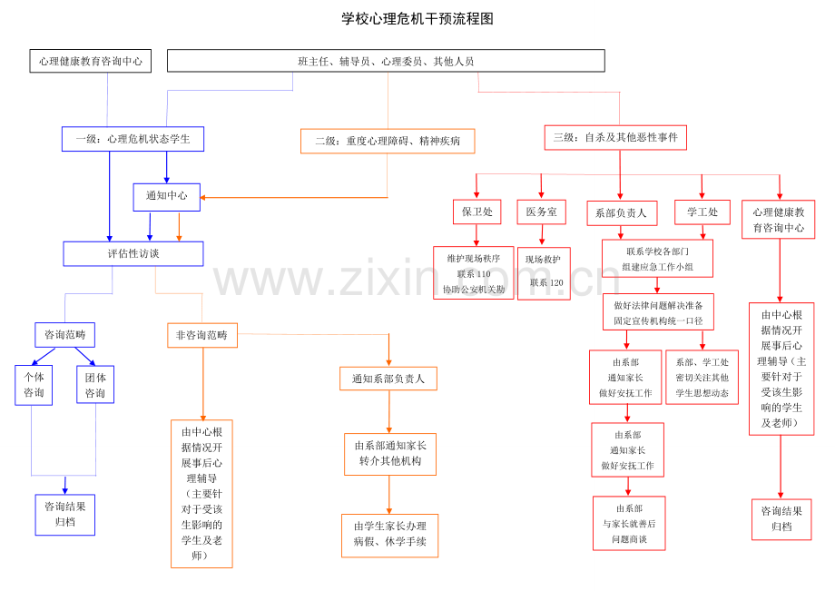 学校心理危机干预流程图.doc_第1页