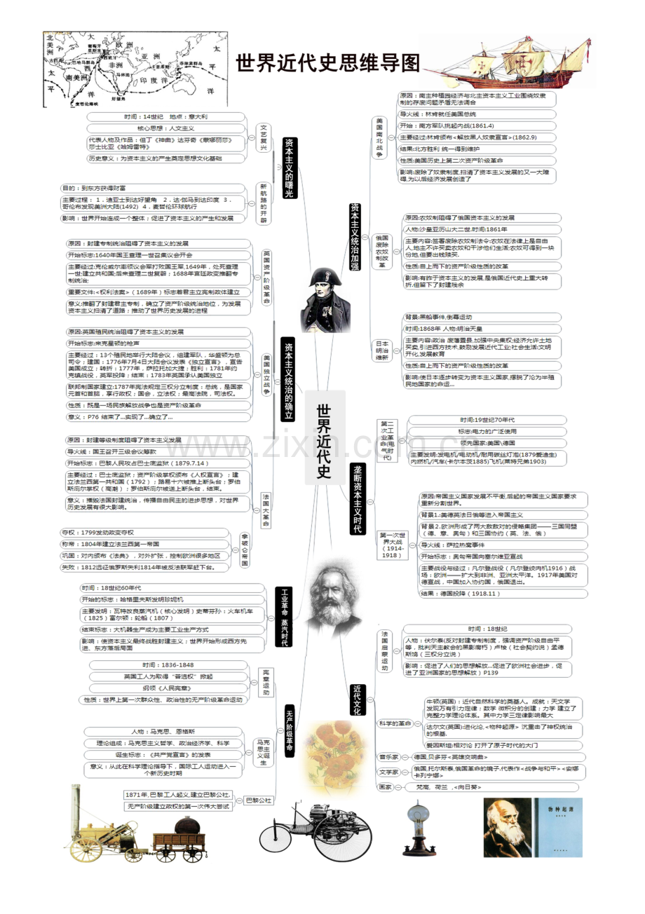 世界近现代史思维导图脑图结构图复习提纲.doc_第1页