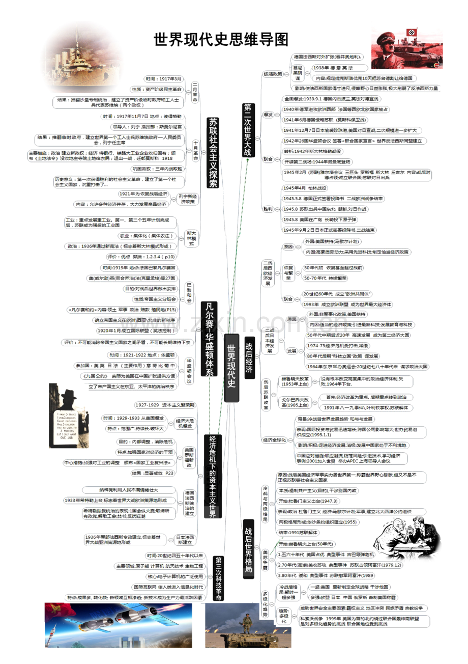 世界近现代史思维导图脑图结构图复习提纲.doc_第2页