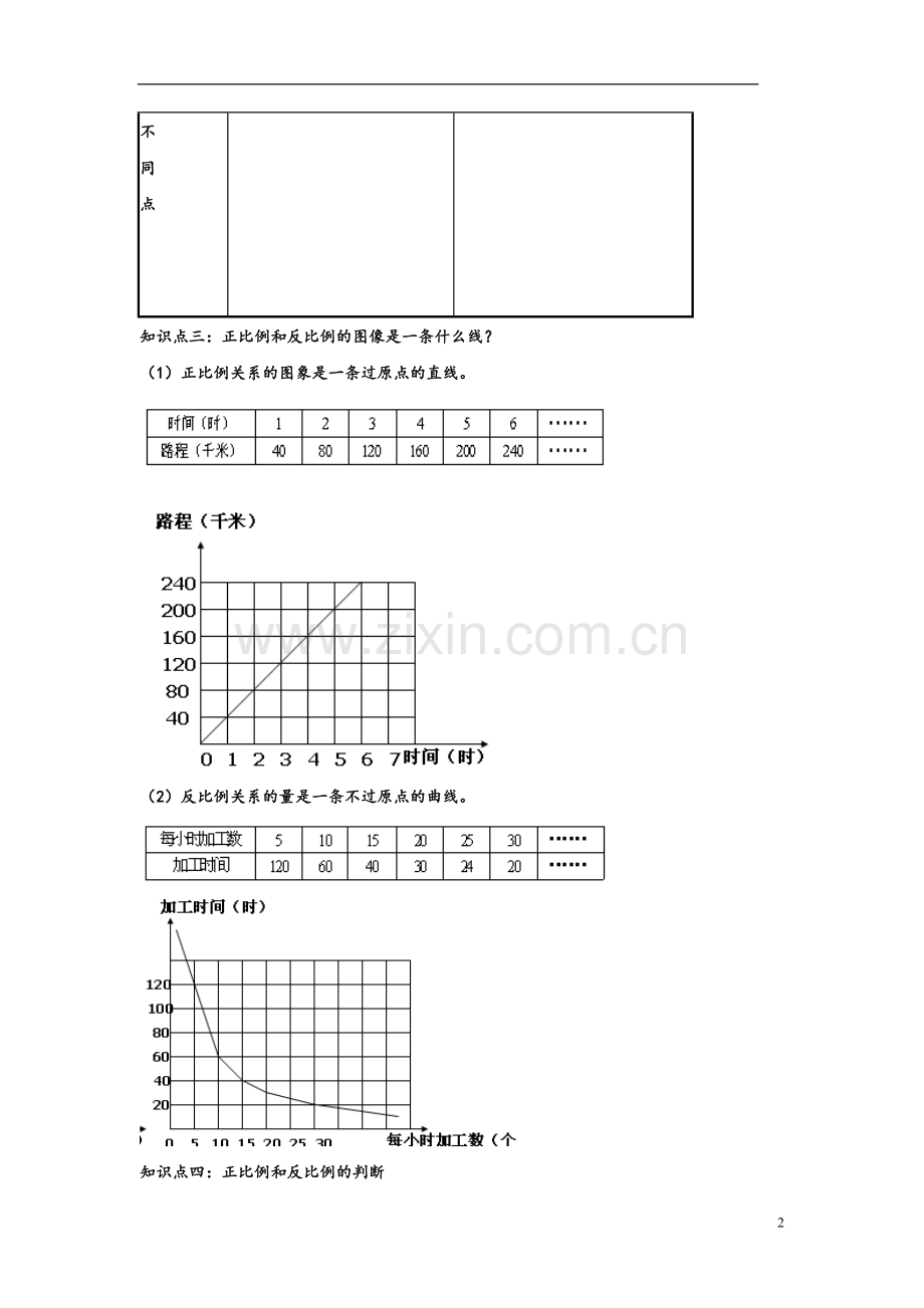 正比例和反比例的意义知识点.doc_第2页