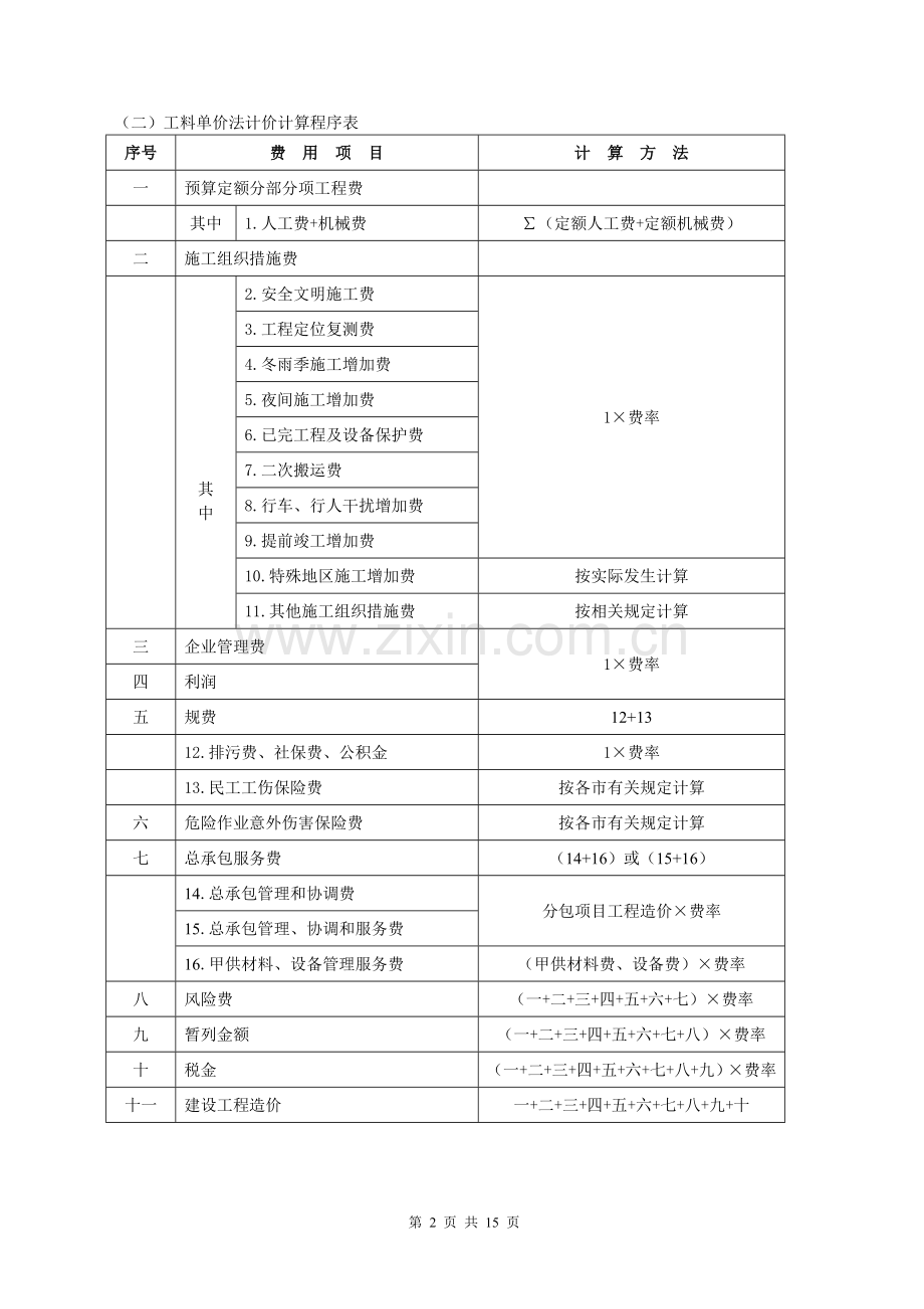 浙江省建设工程施工费用定额(2010版)相关费用计算程序表及费用取费费率换算表.doc_第2页