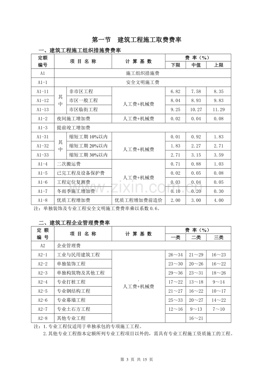 浙江省建设工程施工费用定额(2010版)相关费用计算程序表及费用取费费率换算表.doc_第3页