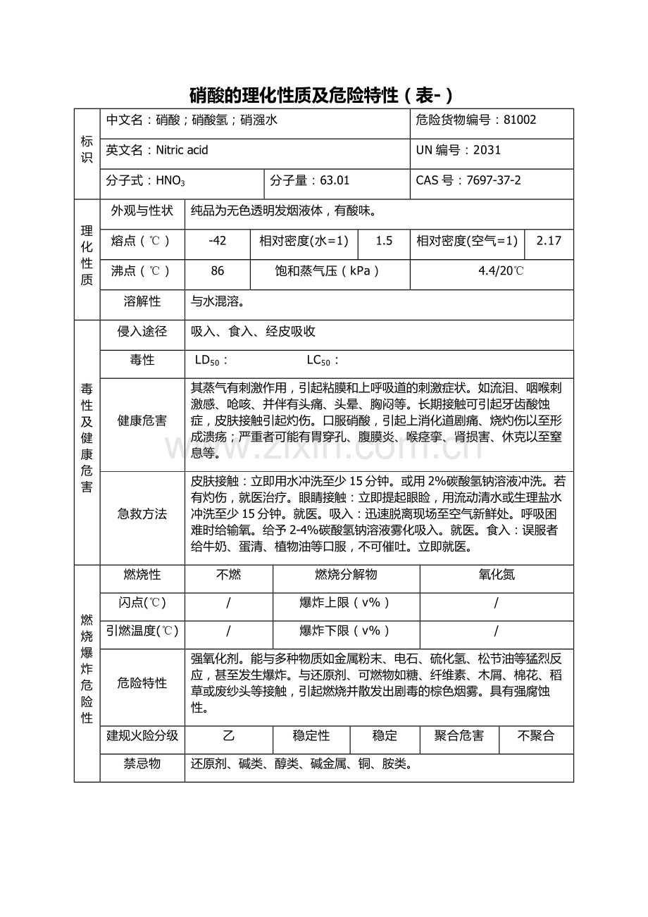 硝酸理化性质及危险特性表.doc_第1页