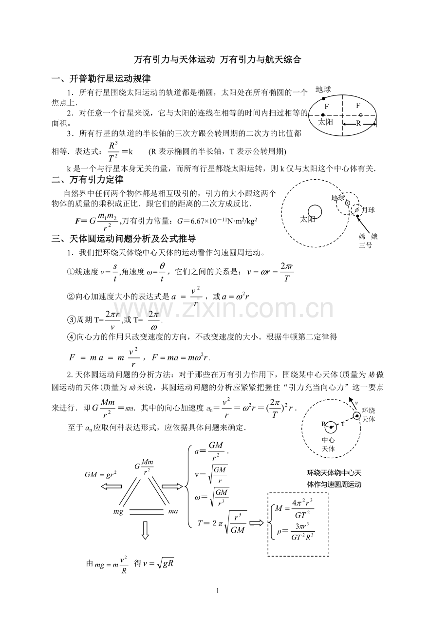 万有引力与天体运动总结与训练.doc_第1页