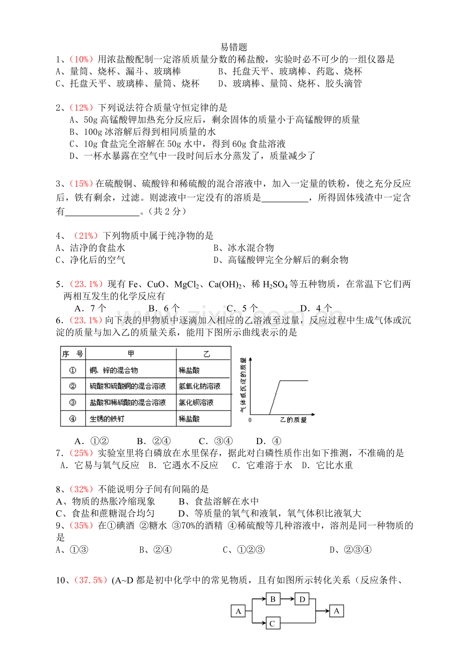 初三化学易错题集(20000道题库精选)含详细解答分解.doc_第1页