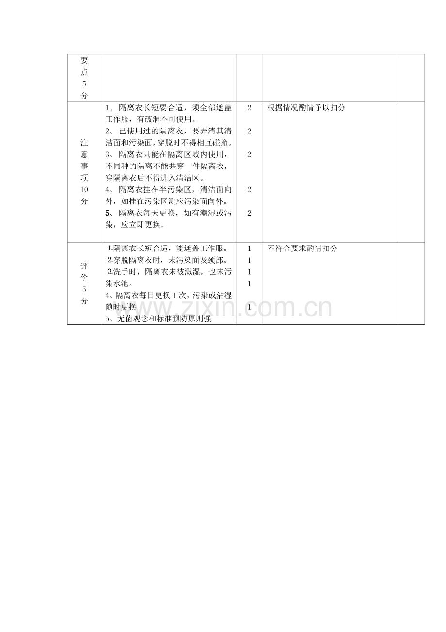 穿脱隔离衣评分标准新.doc_第2页