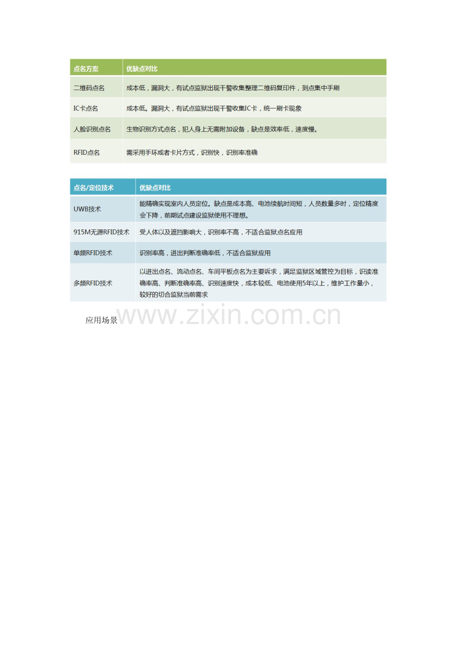 RFID点名系统开发方案.doc_第2页