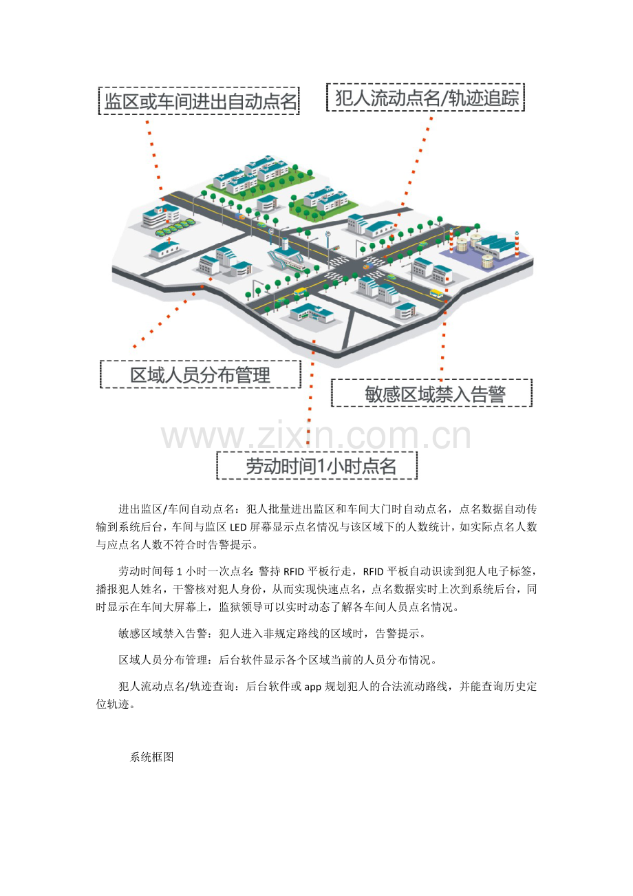 RFID点名系统开发方案.doc_第3页