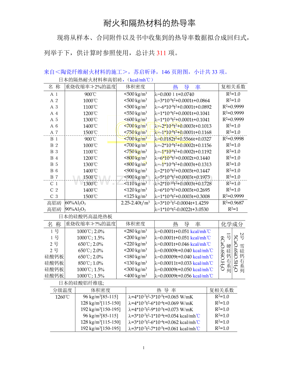 耐火和隔热材料的热导率(DOC).doc_第1页