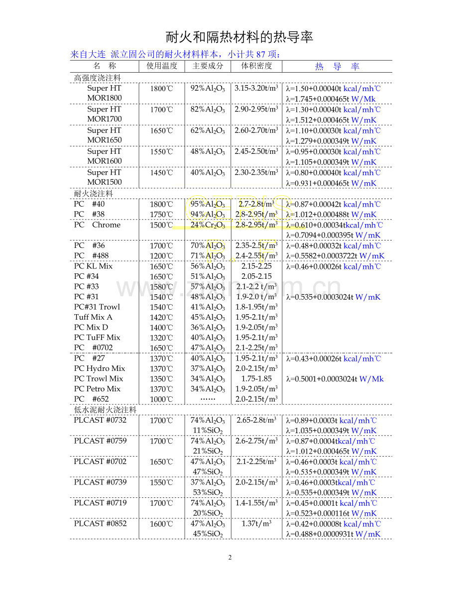 耐火和隔热材料的热导率(DOC).doc_第2页