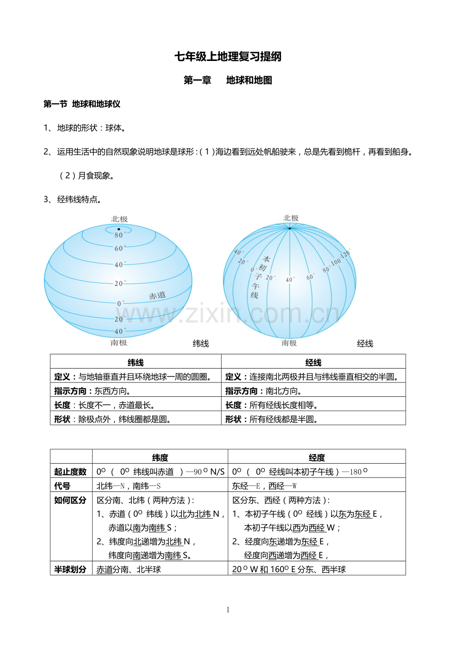 初一年级上册地理复习提纲(人教版).doc_第1页