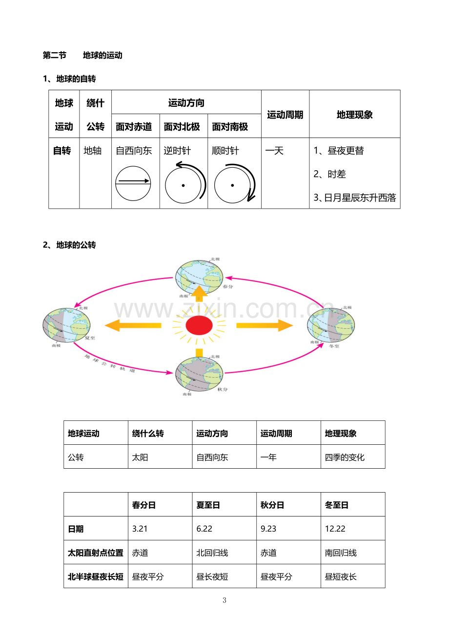 初一年级上册地理复习提纲(人教版).doc_第3页