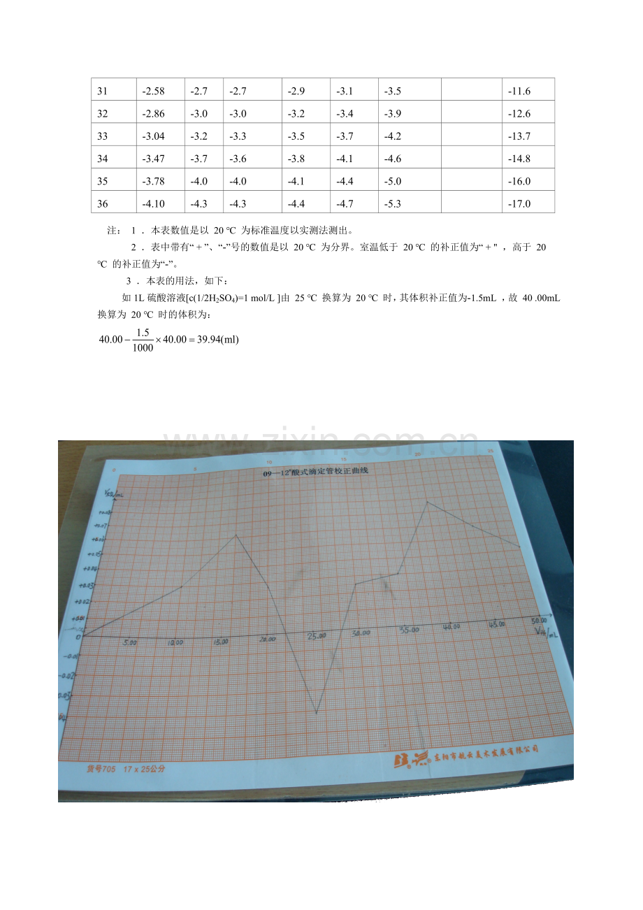 不同温度下标准滴定溶液的体积的补正值.doc_第2页