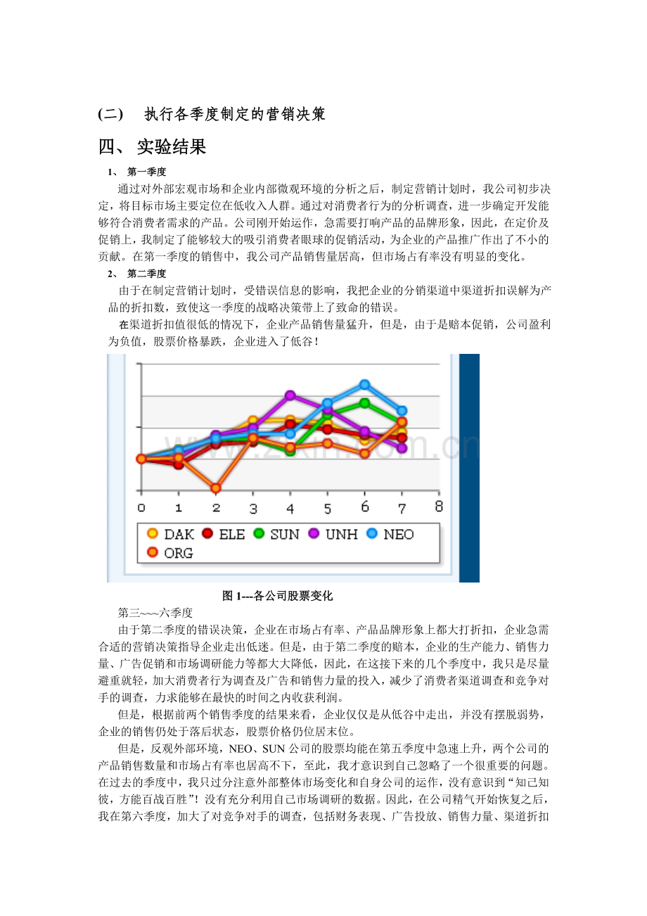 市场营销模拟实验报告.doc_第2页