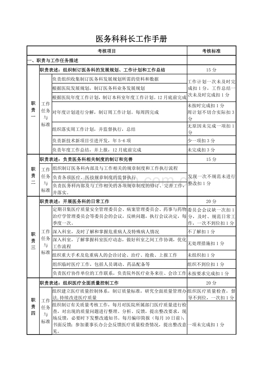 医务科科长工作手册.doc_第1页