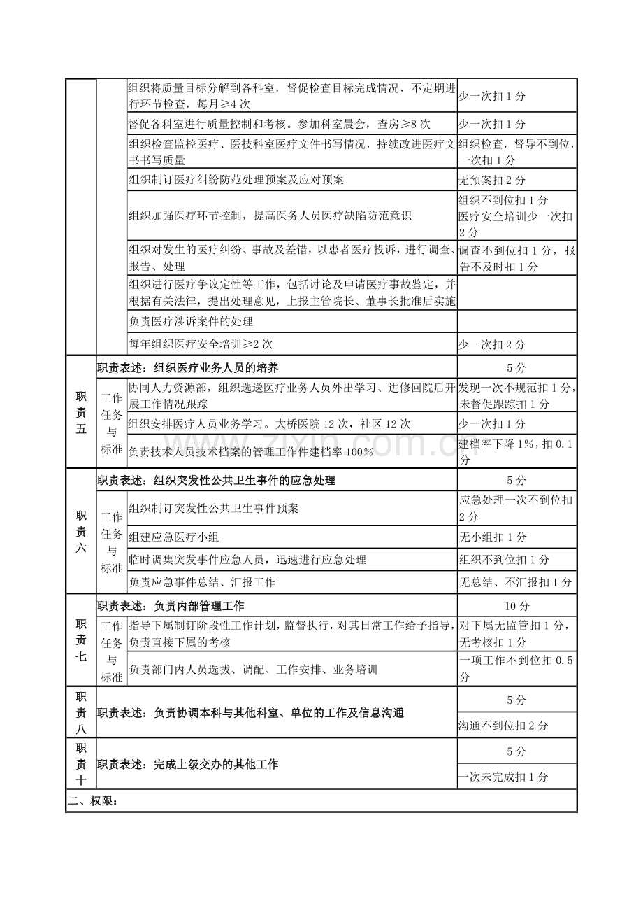 医务科科长工作手册.doc_第2页