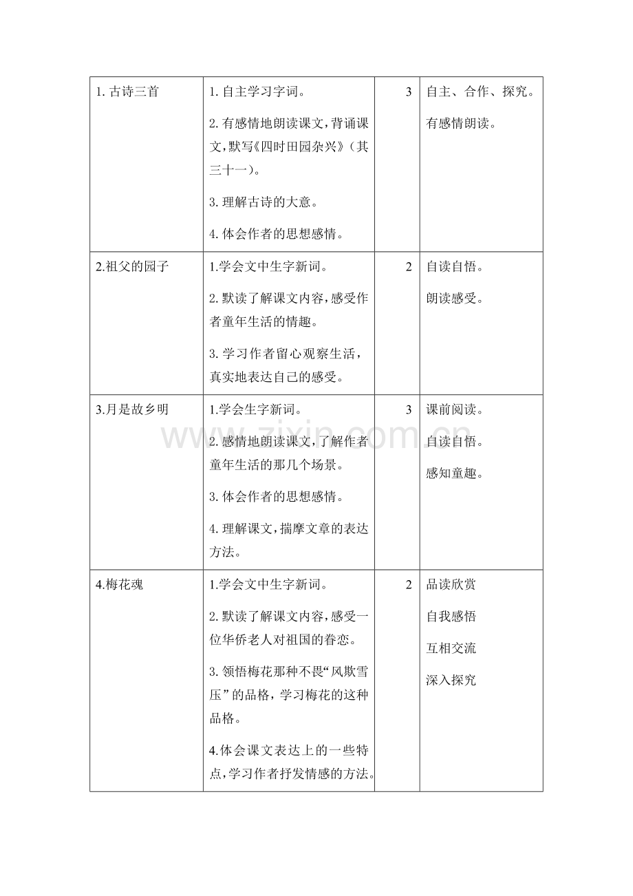 人教部编版五年级下册第一单元单元教学计划及教案.doc_第2页