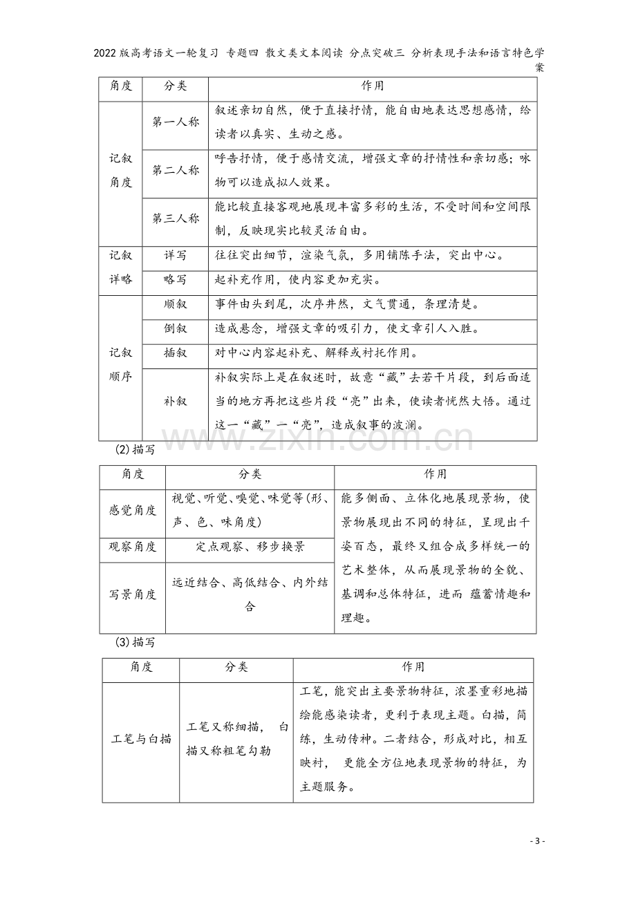 2022版高考语文一轮复习-专题四-散文类文本阅读-分点突破三-分析表现手法和语言特色学案.doc_第3页