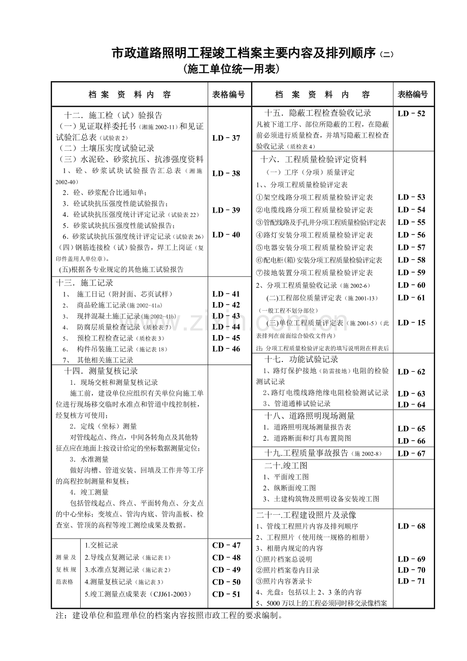 道路照明工程档案排列顺序.doc_第2页