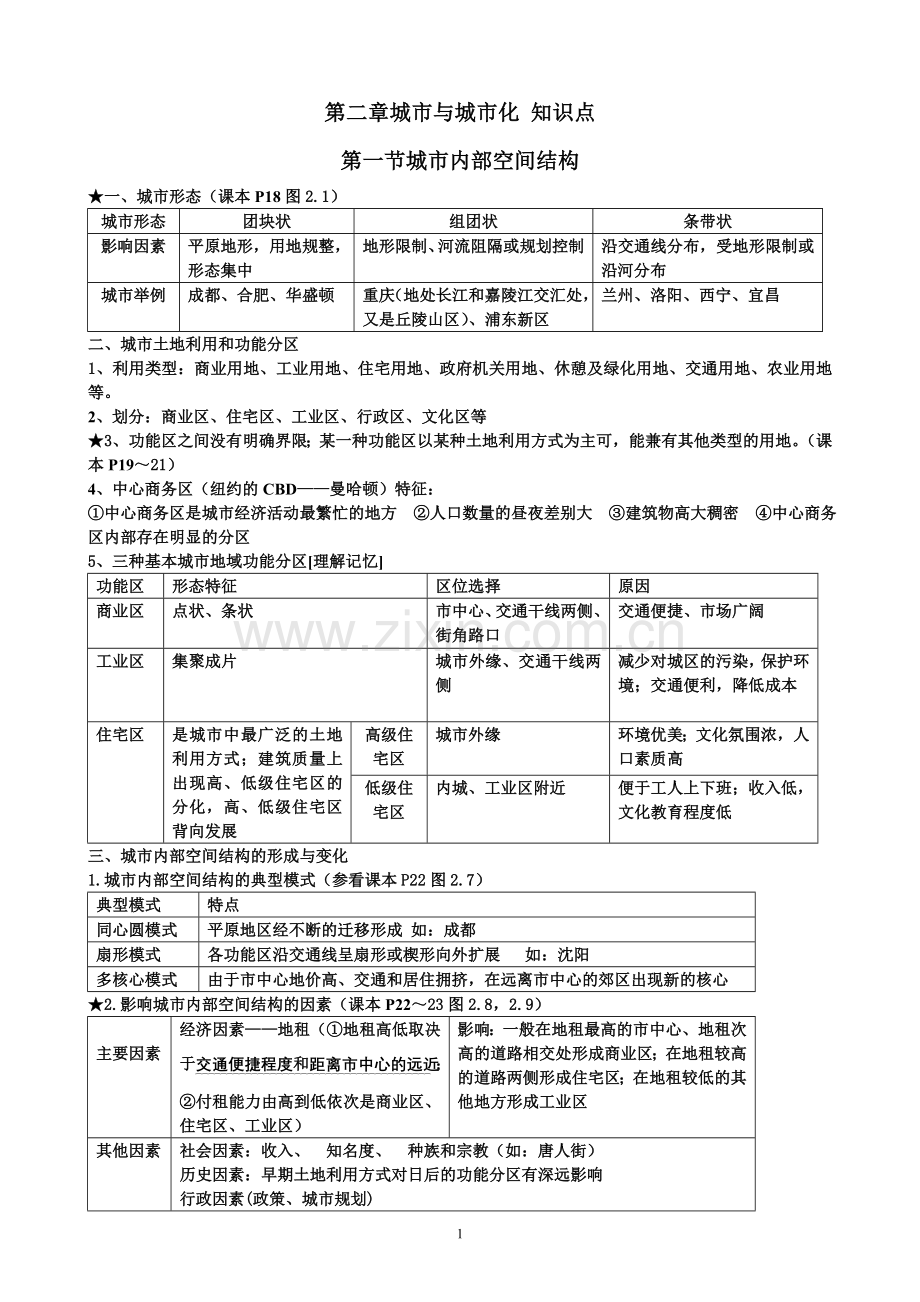 第二章城市与城市化知识点.doc_第1页