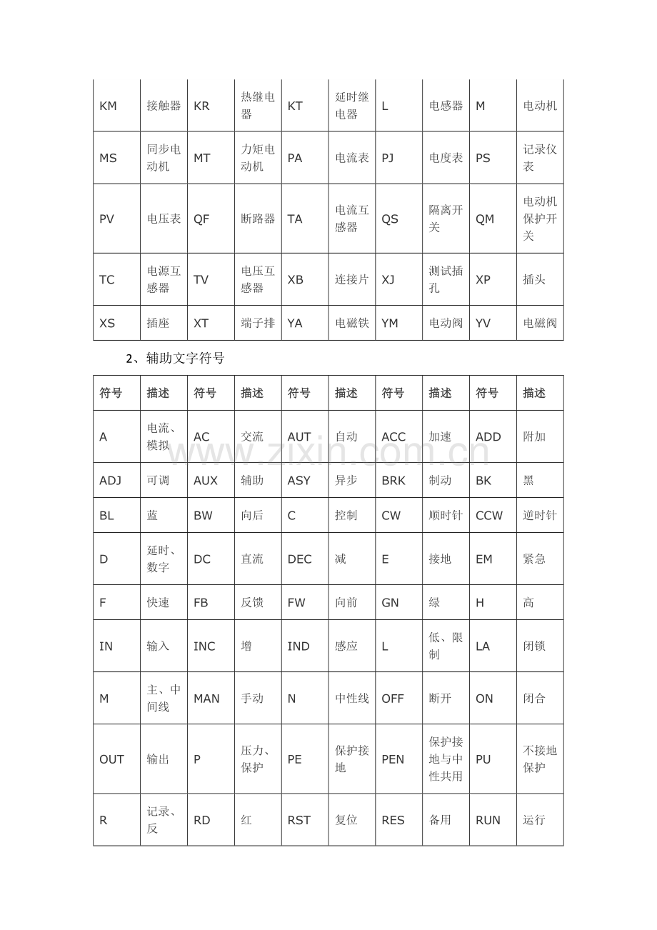 【hot】常用电气元件图形符号V1.doc_第2页