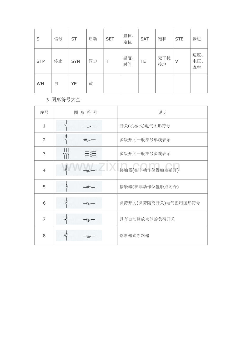 【hot】常用电气元件图形符号V1.doc_第3页