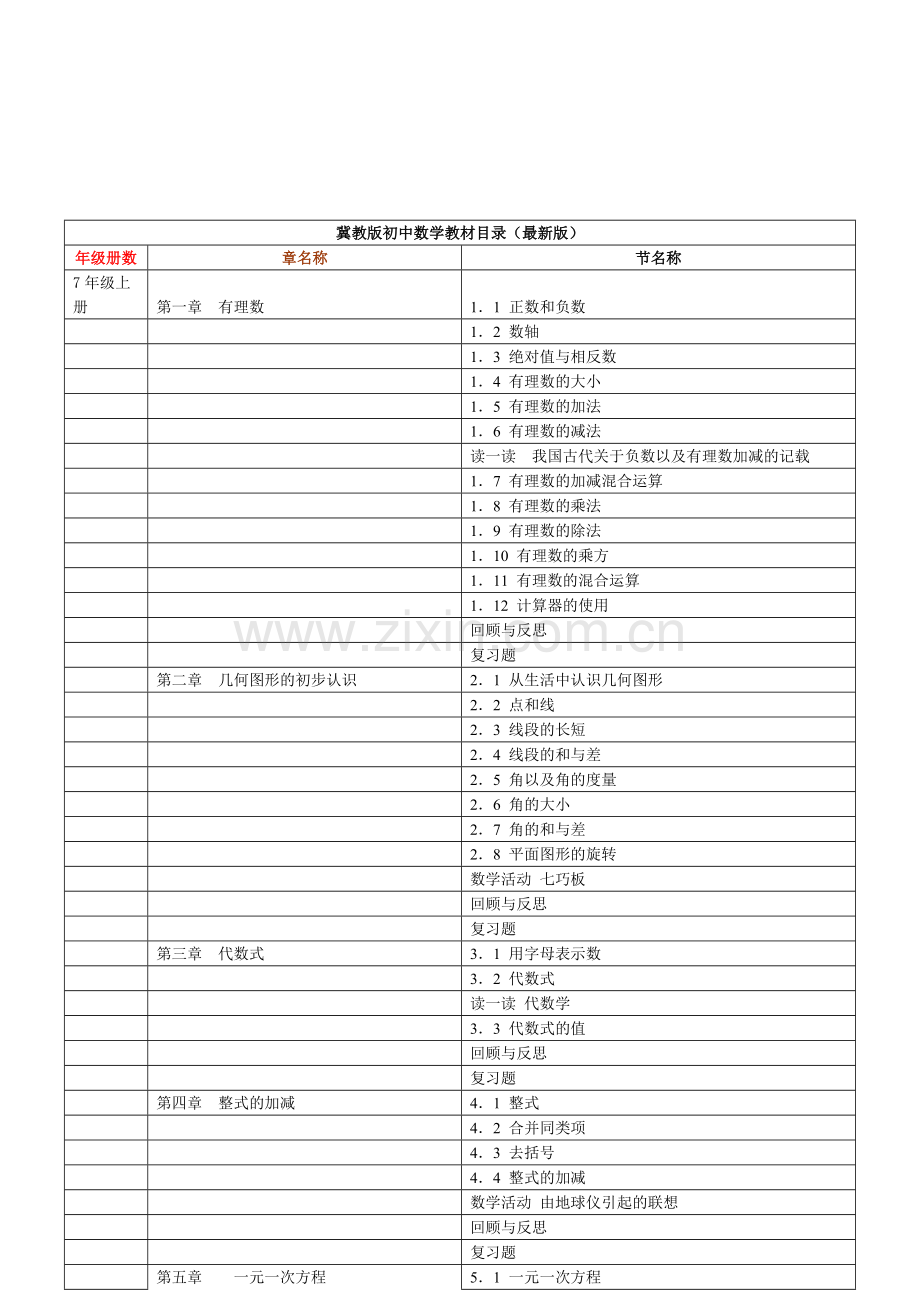 冀教版初中数学教材目录.doc_第1页