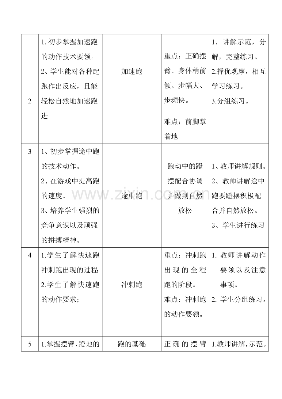 短跑教学设计.doc_第2页