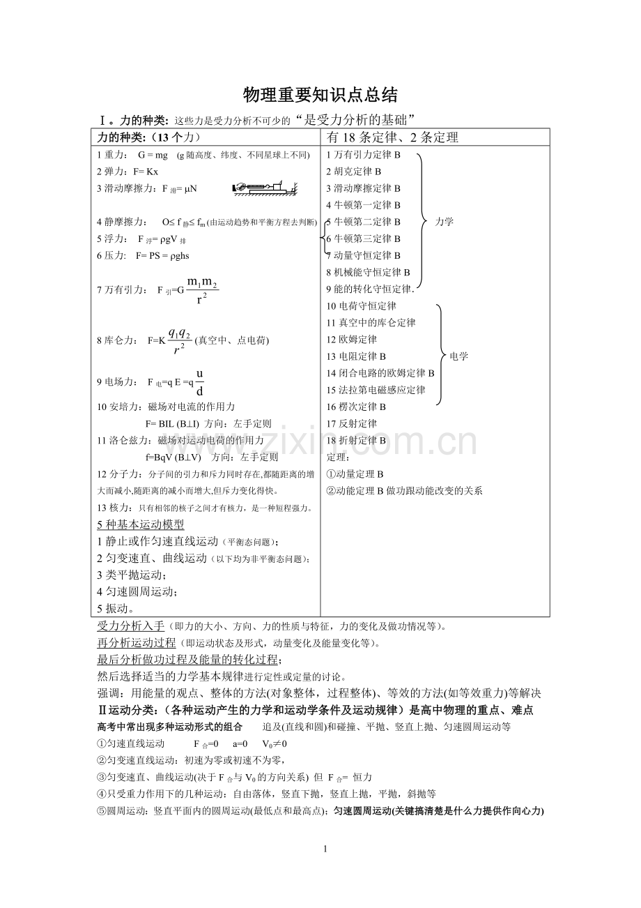 高中物理知识点总结.doc_第1页