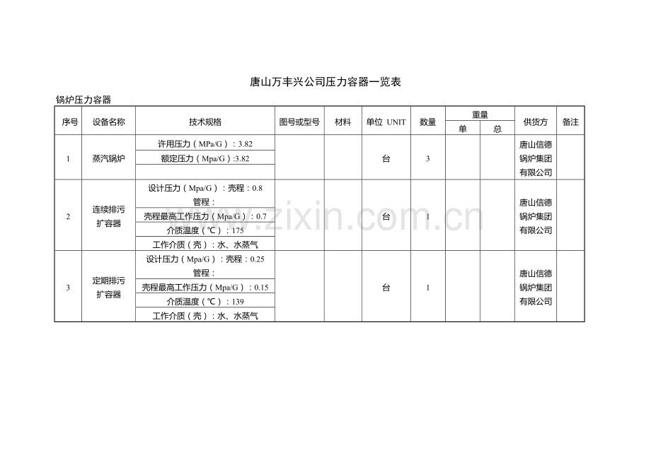 压力容器一览表.doc_第1页