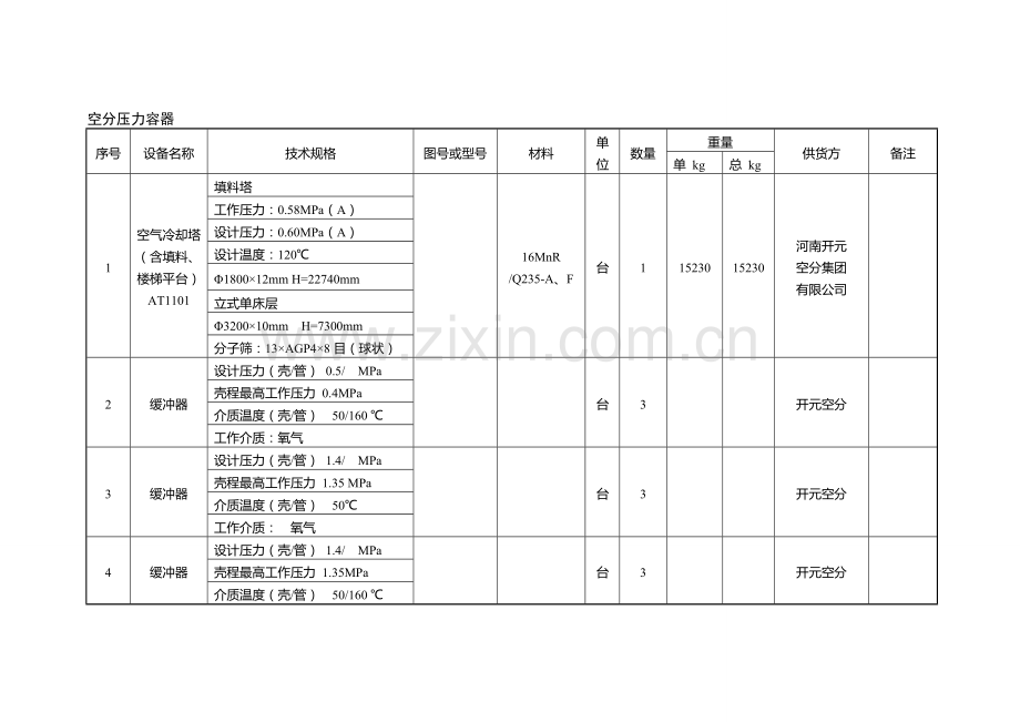 压力容器一览表.doc_第2页