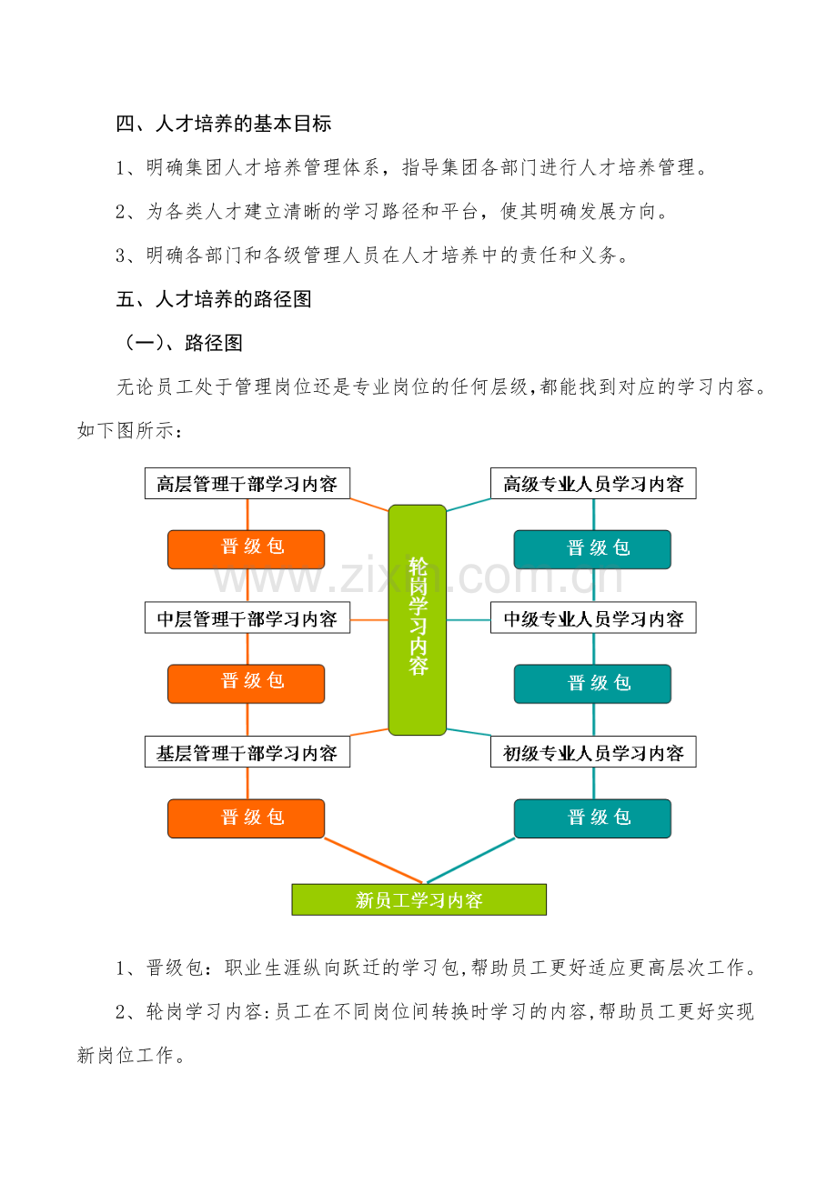 人才培养方案.doc_第2页