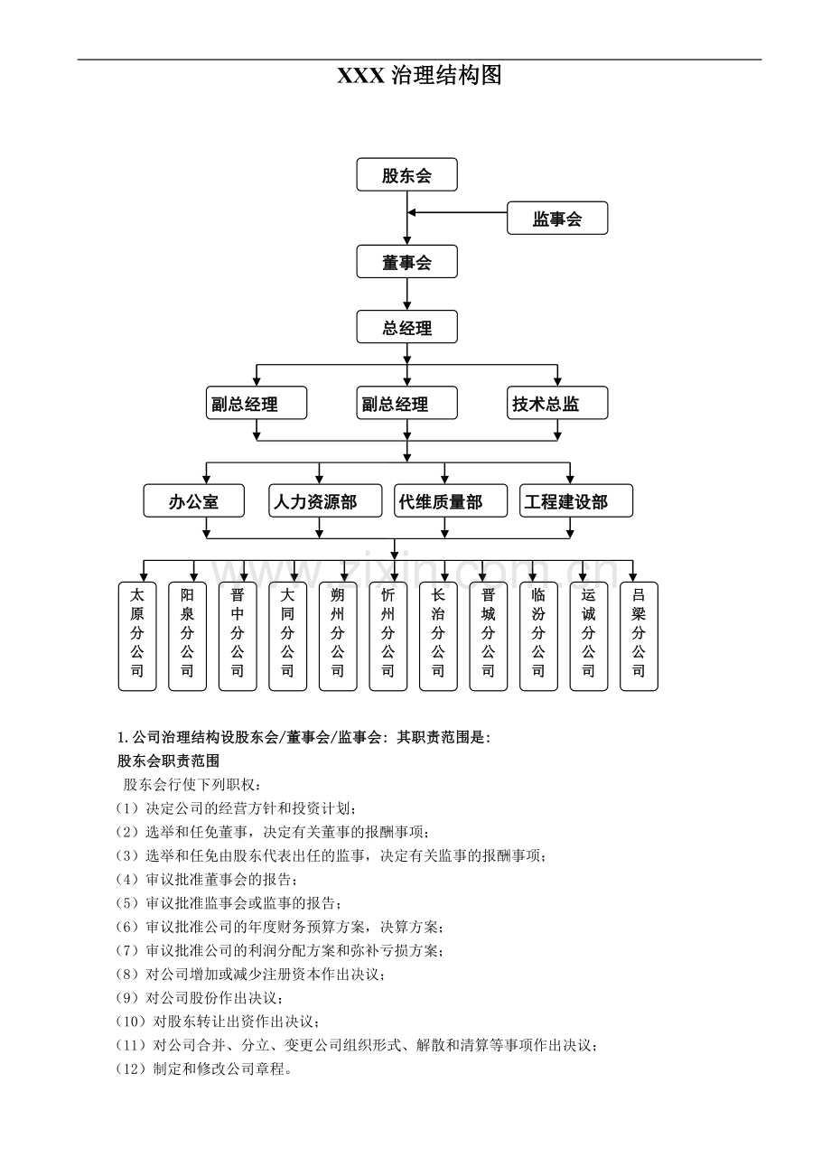 公司治理结构图.doc_第1页