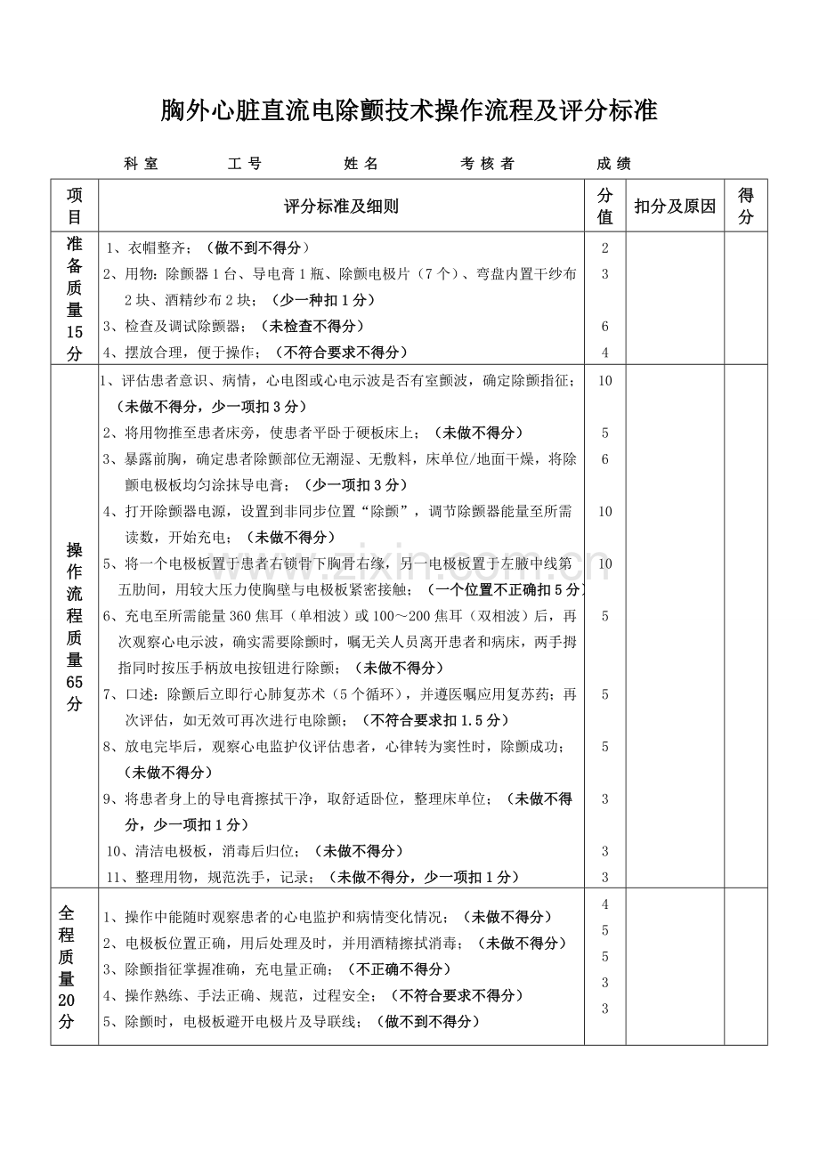 电除颤技术操作流程及评分标准.doc_第1页