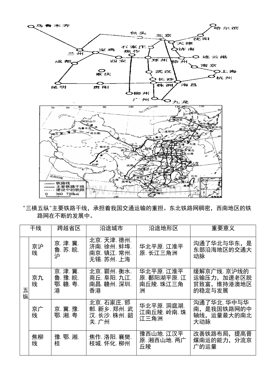 交通运输布局及其影响知识点总结.doc_第3页