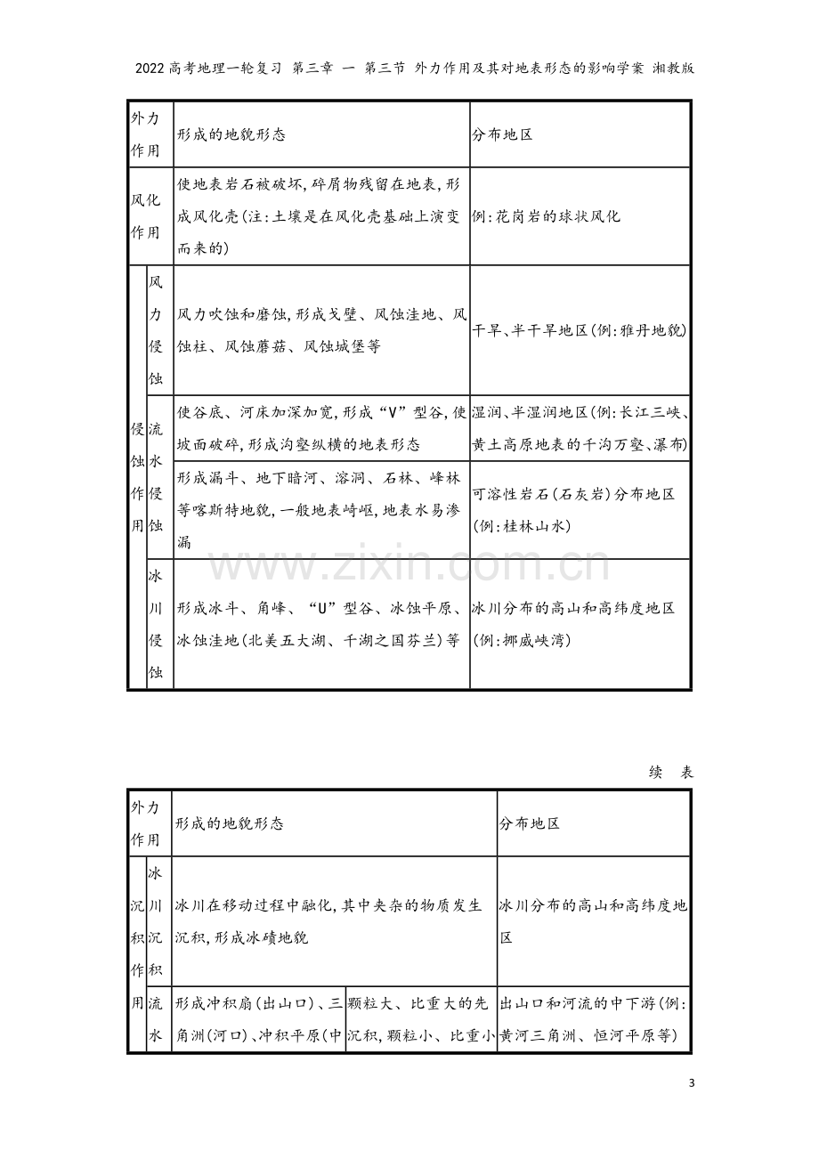 2022高考地理一轮复习-第三章-一-第三节-外力作用及其对地表形态的影响学案-湘教版.docx_第3页