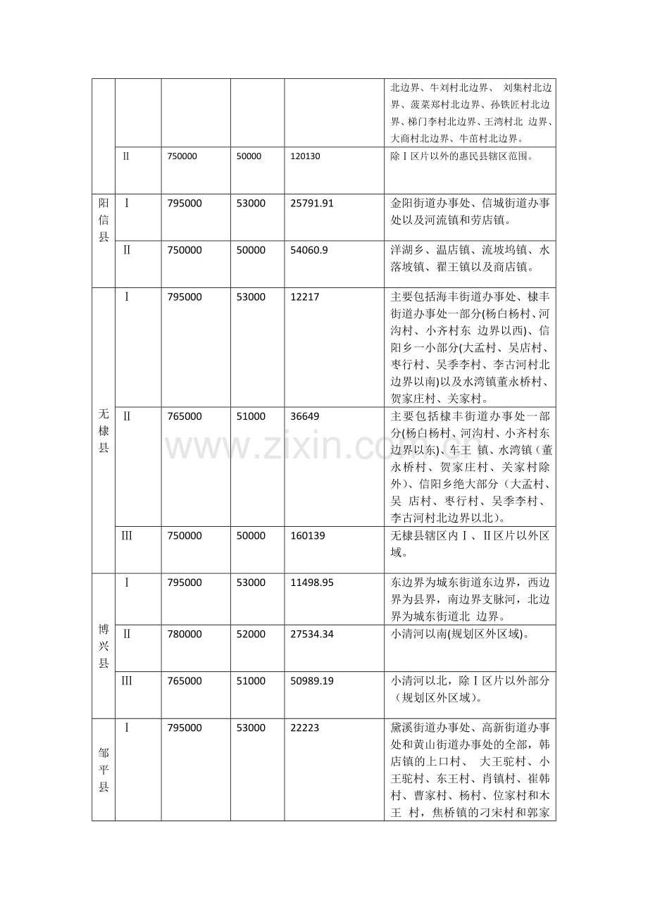 《山东省征地区片综合地价标准》.doc_第3页