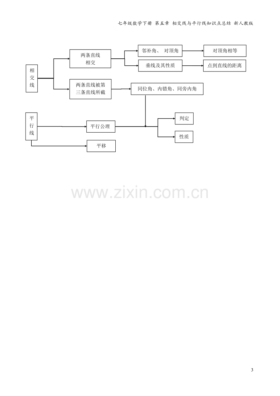 七年级数学下册-第五章-相交线与平行线知识点总结-新人教版.doc_第3页