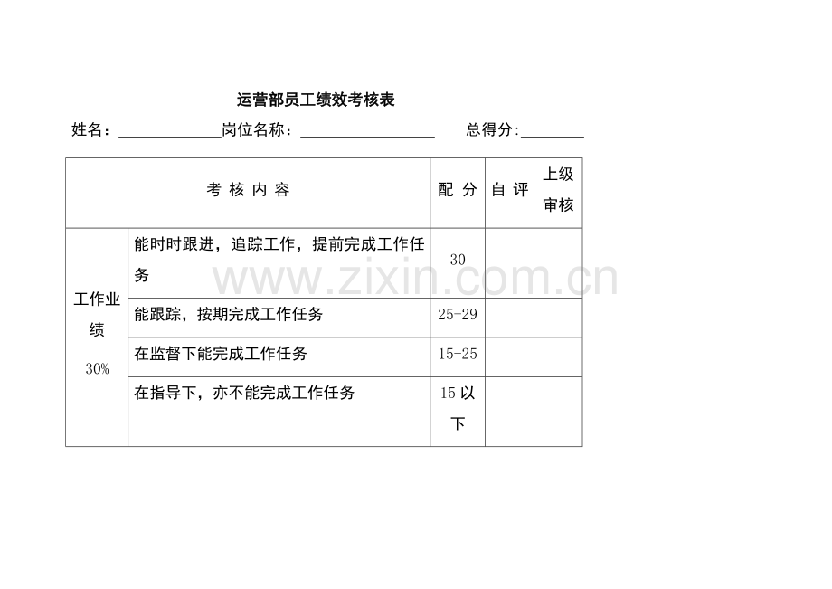 网络运营绩效考核表.doc_第1页