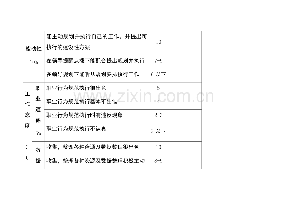 网络运营绩效考核表.doc_第2页