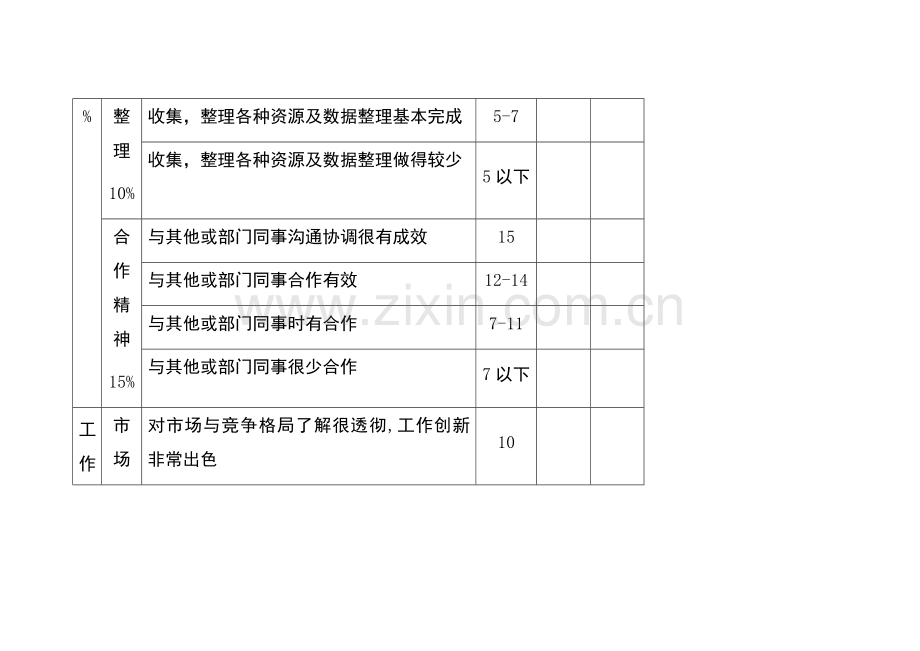 网络运营绩效考核表.doc_第3页