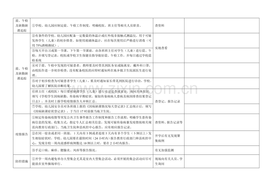 学校传染病防控督导记录表.doc_第2页