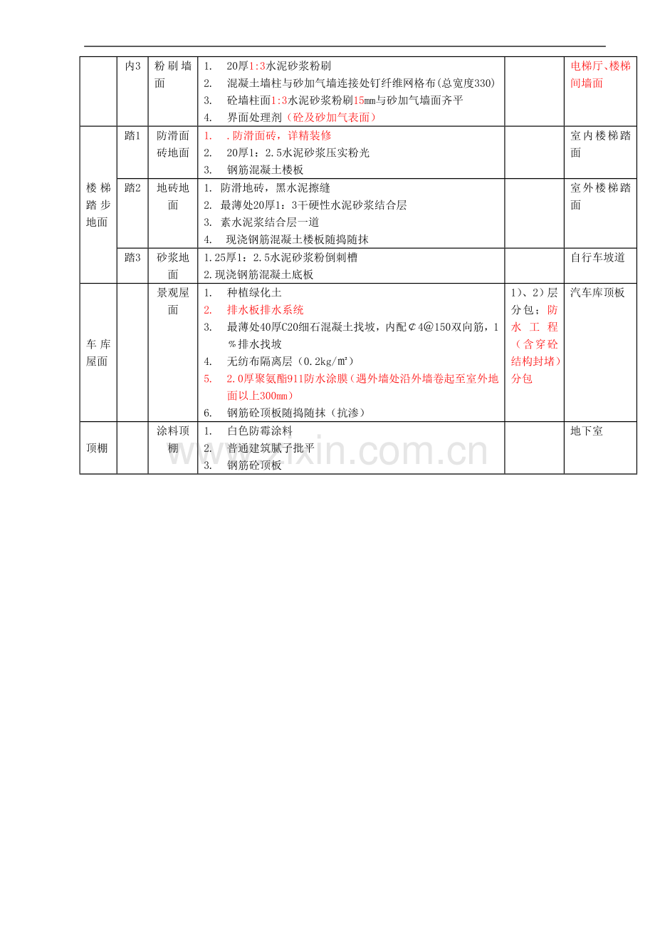 标准建筑装饰做法表100620.doc_第2页