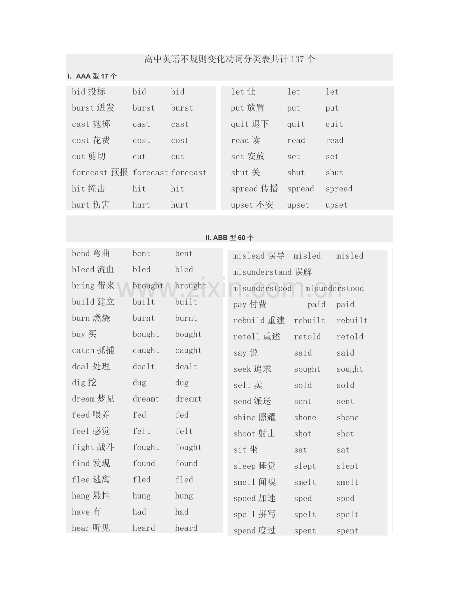 高中英语不规则变化动词分类表共计137个.doc_第1页