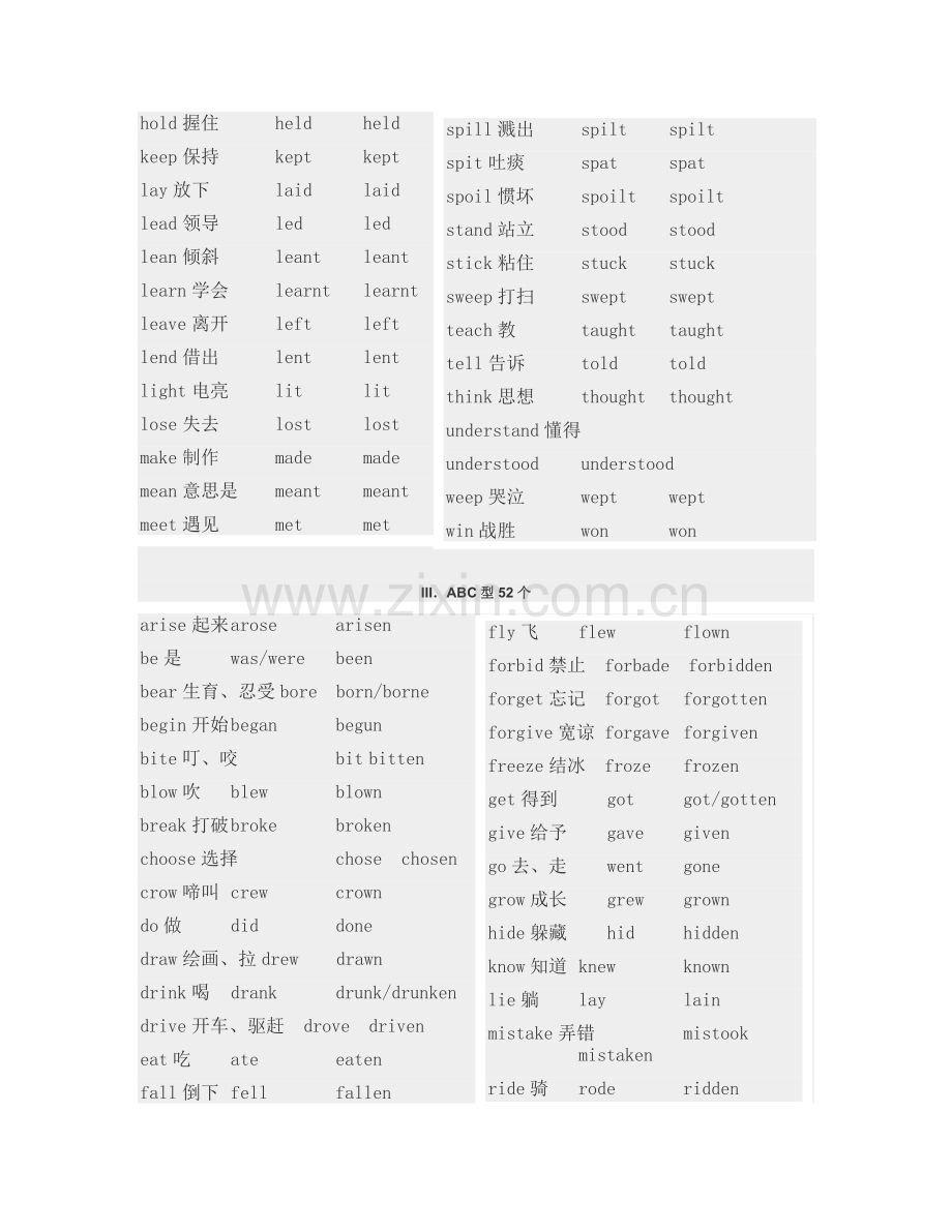 高中英语不规则变化动词分类表共计137个.doc_第2页